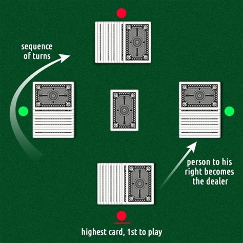 Canasta Card Game Rules for Beginners - Plentifun | Canasta cards, Canasta card game, Card games