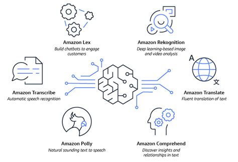 Announcing the Artificial Intelligence (AI) Hackathon: Build ...