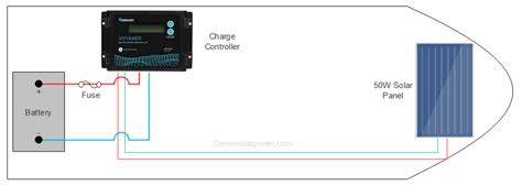 diagram of a boat with solar panel pwm charge controller and battery | Clever Solar Power