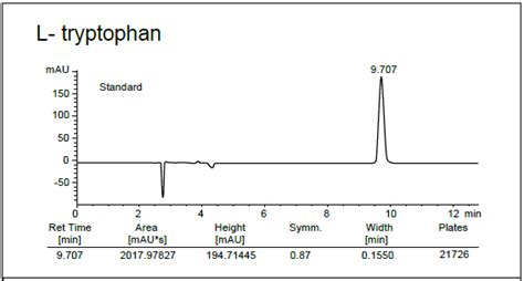 China HPLC Columns Manufacturer, Amino Acid HPLC Columns - Hawach