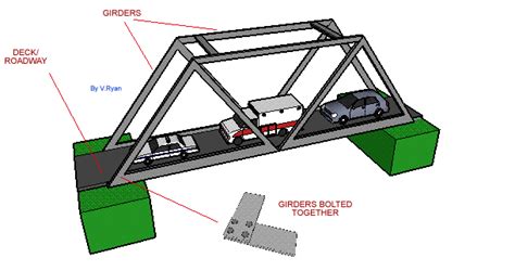 Girder - Alchetron, The Free Social Encyclopedia