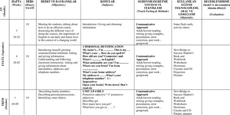 A sample page of the annual Curriculum of English Lesson in Anatolian ...