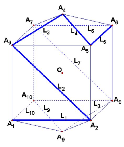 Configuration with centre of symmetry. | Download Scientific Diagram