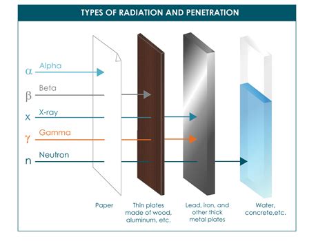 Blue Collar Prepping: Ionizing Radiation for Dummies