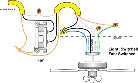 5 Wire Ceiling Fan Pull Switch Wiring Diagram | Americanwarmoms.org