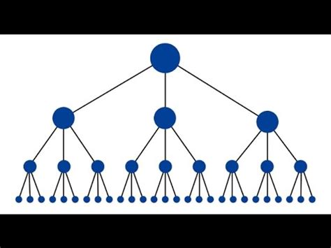 16 Mechanistic vs Organic Structure - YouTube