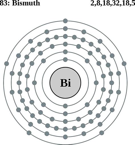 Atoms Diagrams - Electron Configurations of Elements