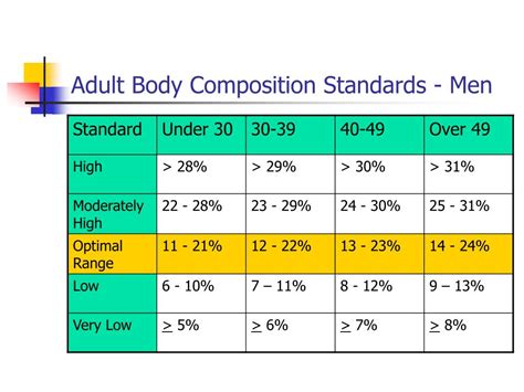 Male Body Composition