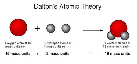 🐈 What did john dalton contribute to science. John Dalton's Biography ...