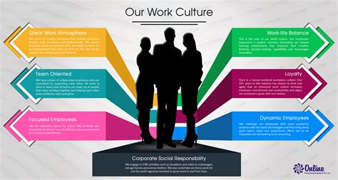 Our Work Culture | Online—Goa