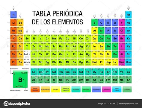 Tabla Periodica De Los Elementos