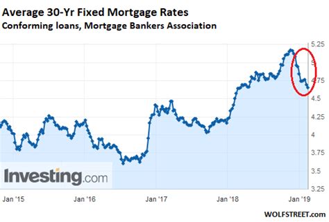 20+ nbkc mortgage rates - IshbelKrystal