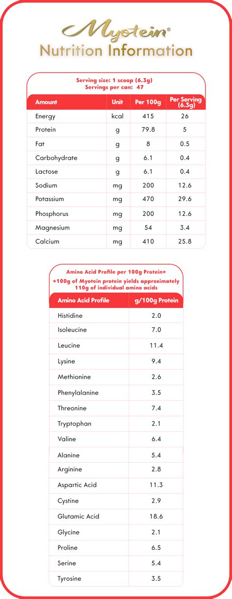 Valens Nutrition Myotein® - EN