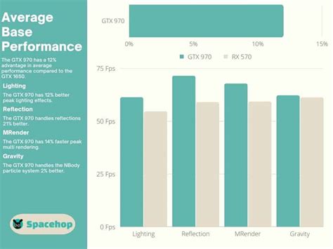 Nvidia gtx 970 vs amd rx 570 - should you buy one in 2023? - Spacehop