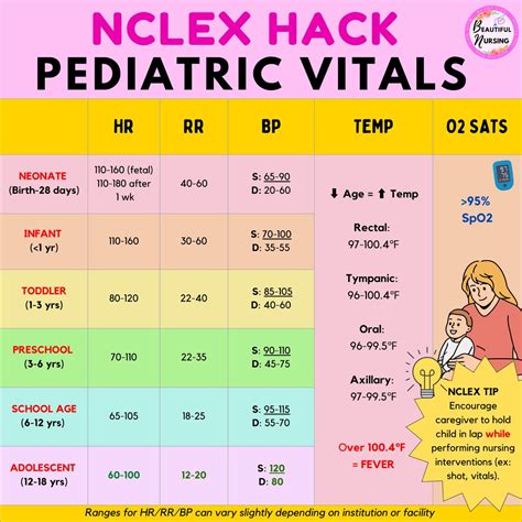 🫀PEDIATRIC VITAL SIGNS 🫀 in 2023 | Pediatric vital signs, Pediatric ...