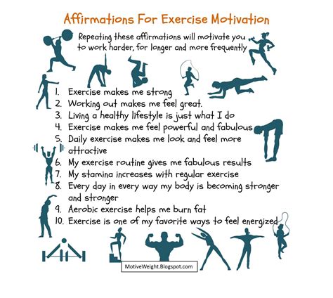 MotiveWeight: Affirmations For Exercise Motivation