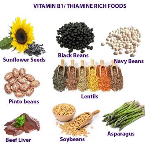 Nutrients by the Alphabet: Thiamine Health Benefits and Recipe — Fuel ...