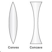 Concave Lens - Universe Today