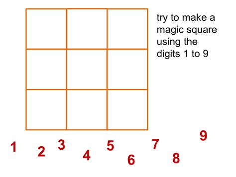 median Don Steward Magic Squares: simple magic squares