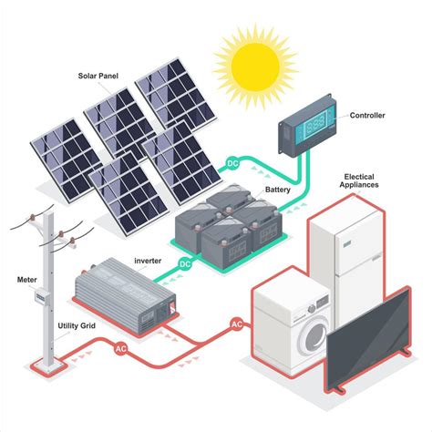 solar cell solar plant energy equipment component on grid inverter ...