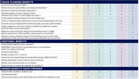 Complete Guide to Royal Caribbean Crown and Anchor Society Levels