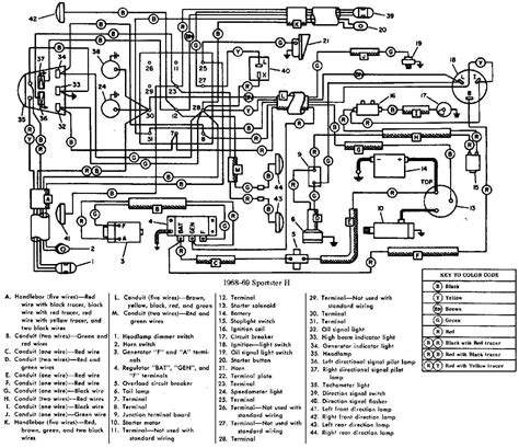 Harley Davidson Sportster 1968-1969 Electrical Wiring Diagram | All about Wiring Diagrams