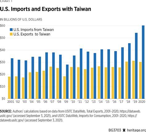 Taiwan Trade Shows 2023 - Image to u