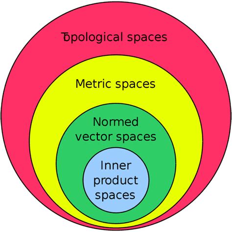 Mathematical Structure and Mathematical Space Hierarchies