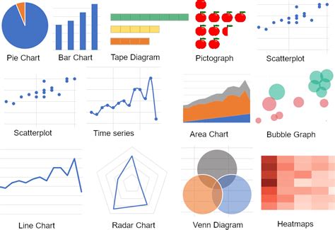 Knowledge Visualization: Presenting Complicated Info Successfully - KDnuggets #Imaginations Hub ...