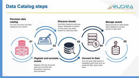 3 Reasons Why You Need a Data Catalog for Data Warehouse