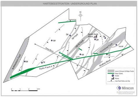 Buffelsfontein Gold Mine - Hartebeestfontein