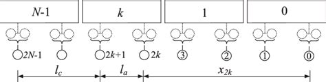 Arrangement of wheel sets of a conventional train | Download Scientific Diagram