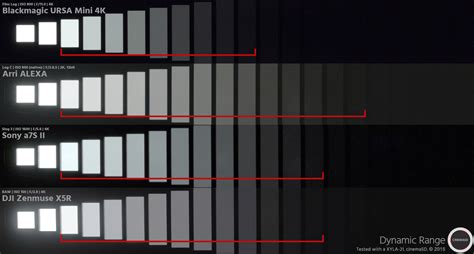 StudioBinder.com – Photography basics: What is Dynamic Range in ...