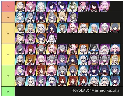 My Honkai Tier List Of The Characters That I Like Honkai Impact Rd ...