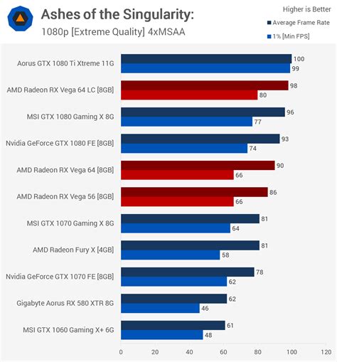 The Radeon RX Vega 64 Liquid, Vega 64 & Vega 56 Test: 32 Games ...