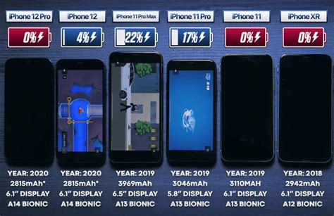 Comparison: iPhone 11 vs. 12 battery life ⌚️ 🖥 📱 mac&egg