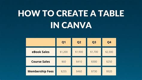 How to Add Text to Video in Canva - Blogging Guide