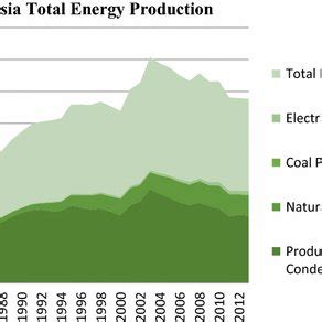 Malaysia population density (PPND) | Download Scientific Diagram