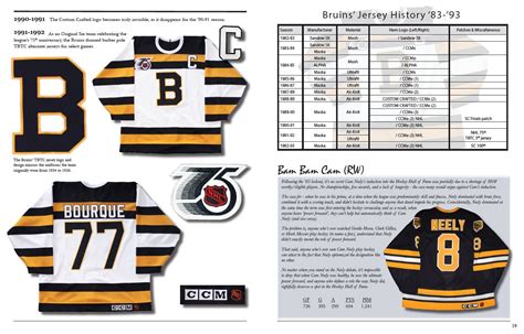 The History of the NHL Hockey Jersey, 1983-1993 – The History of the ...