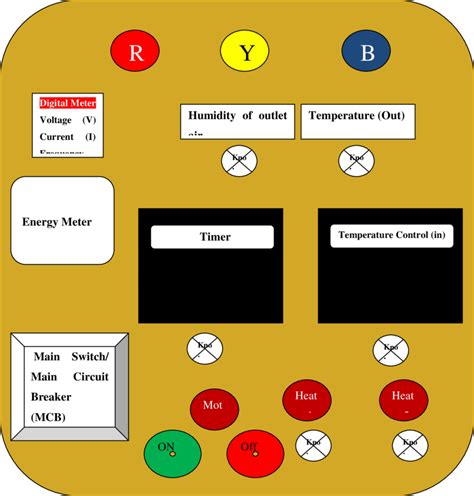 Fig4.2: Conceptual Design for Control Panel | Download Scientific Diagram