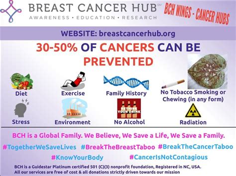 CANCER PREVENTION — Breast Cancer Hub