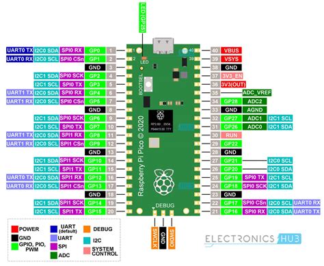 Raspberry Pi Pico Pinout Diagram Datasheet Specifications | Images and Photos finder