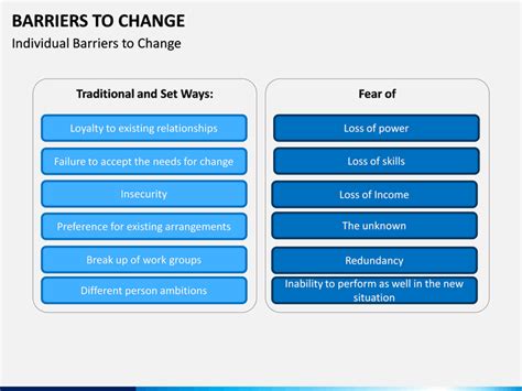 Barriers to Change PowerPoint and Google Slides Template - PPT Slides