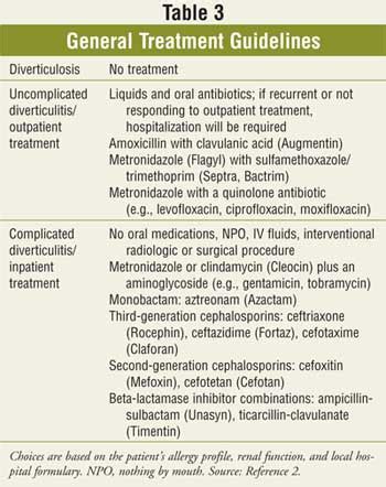 Diverticulitis