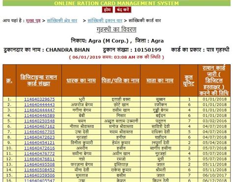 Uttar Pradesh Ration Card Eligibility Application