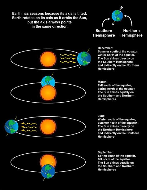 The Cool Science Dad: Why Does Earth Have Seasons?