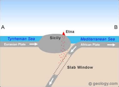 Mount Etna Volcano, Italy: Map, Facts, Eruption Pictures