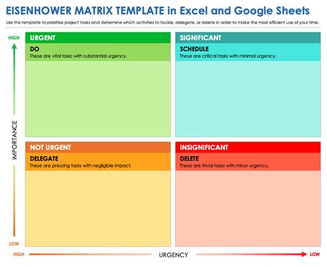Eisenhower Matrix Template Excel