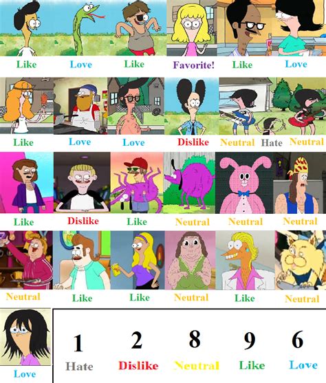 Sanjay and Craig Character Scorecard by mlp-vs-capcom on DeviantArt