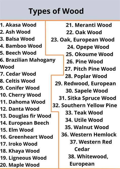 38 Types of Wood: Hard Wood, Softwood and Semi- Hard Wood - Dream Civil